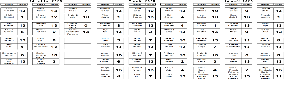 Matchs jours 13 à 16